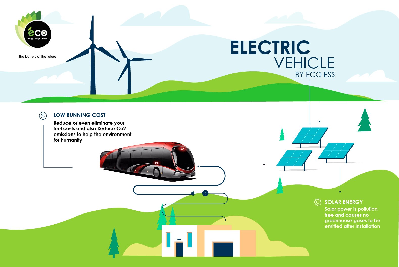 Electric Vehicles